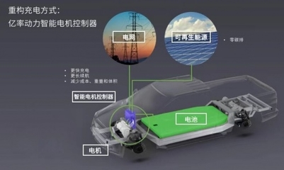 億率動力 800V高壓快充技術(shù)如何重塑電動充電與動力電池系統(tǒng)