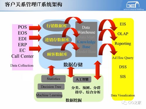 工賦開發者社區 IT與OT融合，工業自動化與信息化的系統集成體系解讀及信息系統集成服務