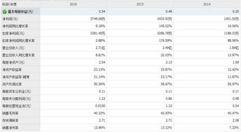 一周新股申購指南 11月20日至11月24日，信息系統集成服務潛力股來襲，下一個中簽的可能就是你！