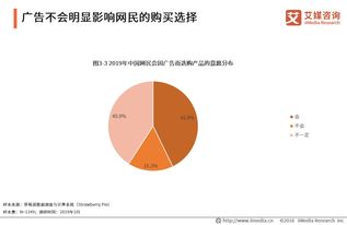 2019中國3·15消費者權益調查報告 聚焦廣告行業與房地產咨詢