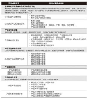 產(chǎn)品設(shè)計標準化咨詢 深圳市賽普房地產(chǎn)管理咨詢的專業(yè)洞察與實踐